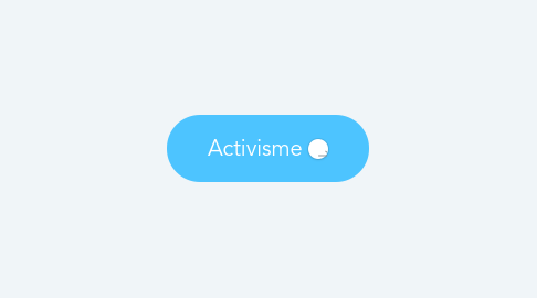 Mind Map: Activisme
