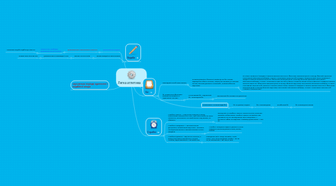 Mind Map: Легка атлетика
