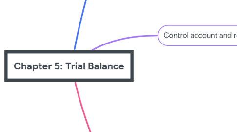 Mind Map: Chapter 5: Trial Balance