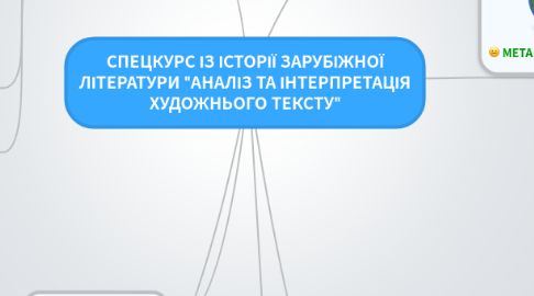 Mind Map: СПЕЦКУРС ІЗ ІСТОРІЇ ЗАРУБІЖНОЇ ЛІТЕРАТУРИ "АНАЛІЗ ТА ІНТЕРПРЕТАЦІЯ ХУДОЖНЬОГО ТЕКСТУ"