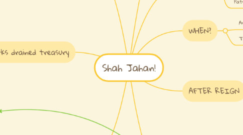 Mind Map: Shah Jahan!