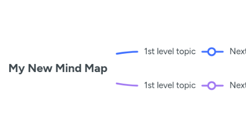 Mind Map: My New Mind Map