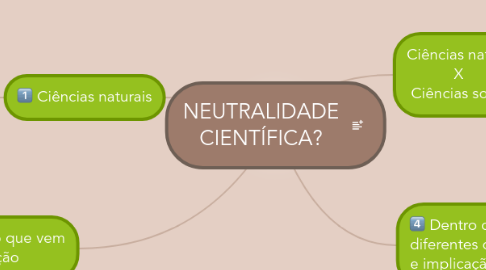 Mind Map: NEUTRALIDADE CIENTÍFICA?