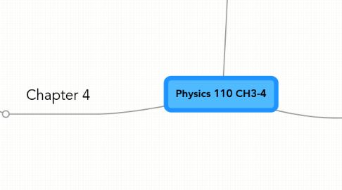 Mind Map: Physics 110 CH3-4