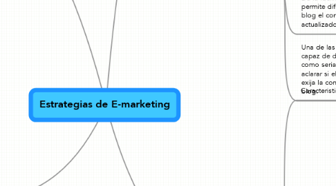 Mind Map: Estrategias de E-marketing