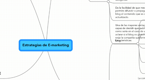 Mind Map: Estrategias de E-marketing