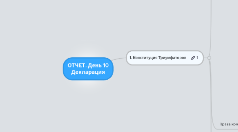 Mind Map: ОТЧЕТ. День 10 Декларация