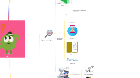 Mind Map: POAI