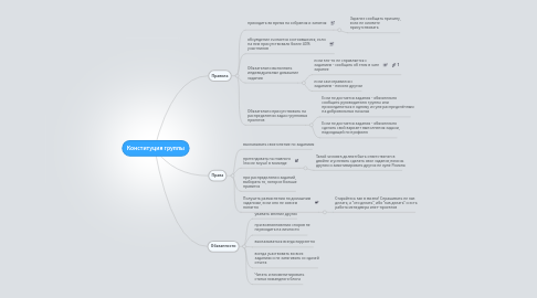 Mind Map: Конституция группы