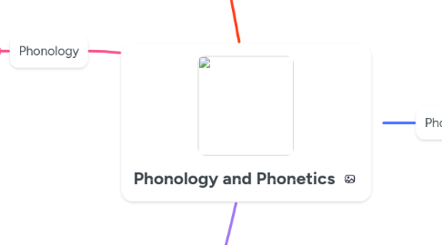 Mind Map: Phonology and Phonetics