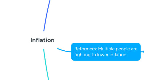 Mind Map: Inflation