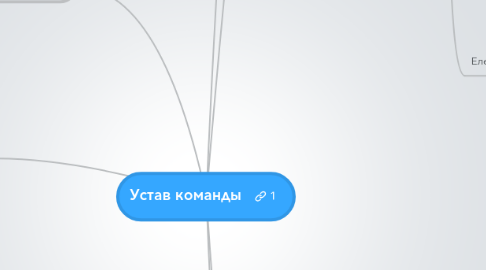 Mind Map: Устав команды