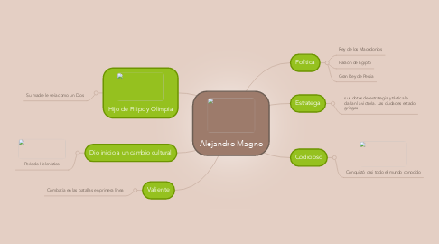 Mind Map: Alejandro Magno