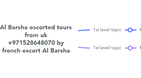 Mind Map: Al Barsha escorted tours from uk +971528648070 by french escort Al Barsha