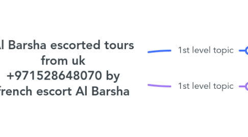 Mind Map: Al Barsha escorted tours from uk +971528648070 by french escort Al Barsha