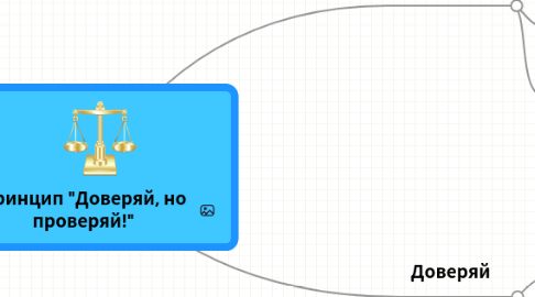 Mind Map: Принцип "Доверяй, но проверяй!"