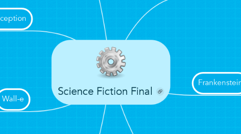Mind Map: Science Fiction Final