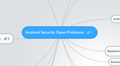 Mind Map: Android Security Open Problems