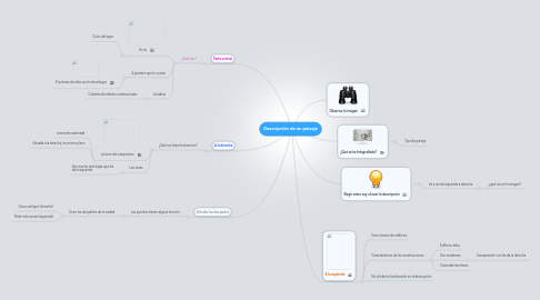 Mind Map: Descripción de un paisaje