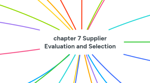 Mind Map: chapter 7 Supplier Evaluation and Selection
