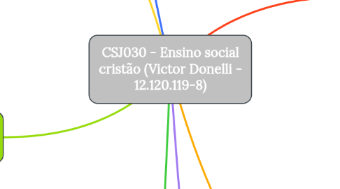 Mind Map: CSJ030 - Ensino social cristão (Victor Donelli - 12.120.119-8)