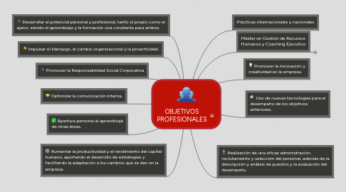 Mind Map: OBJETIVOS PROFESIONALES