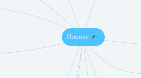 Mind Map: Проект