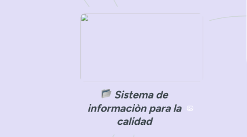 Mind Map: Sistema de informaciòn para la calidad