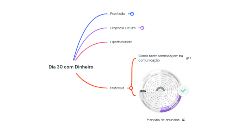 Mind Map: Dia 30 com Dinheiro
