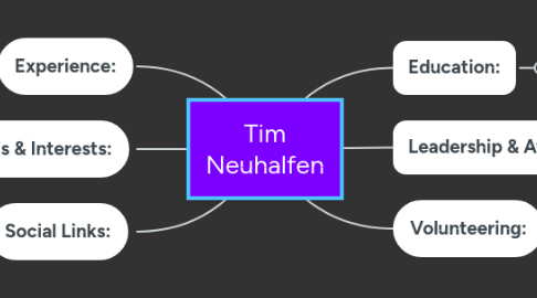 Mind Map: Tim Neuhalfen