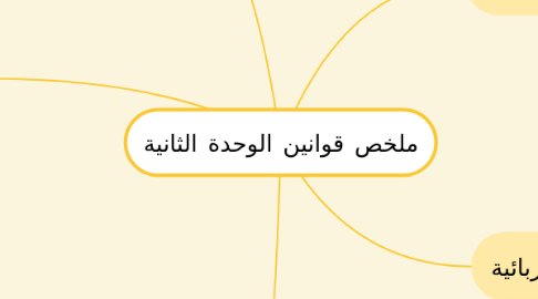 Mind Map: ملخص قوانين الوحدة الثانية