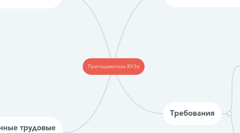 Mind Map: Преподаватель ВУЗа