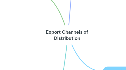 Mind Map: Export Channels of Distribution