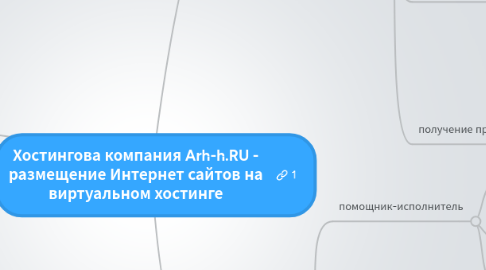 Mind Map: Хостингова компания Arh-h.RU - размещение Интернет сайтов на виртуальном хостинге