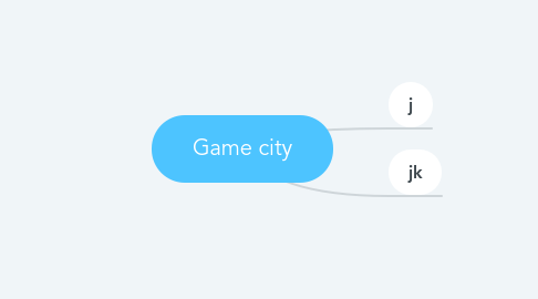 Mind Map: Game city