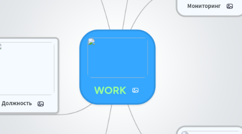 Mind Map: WORK