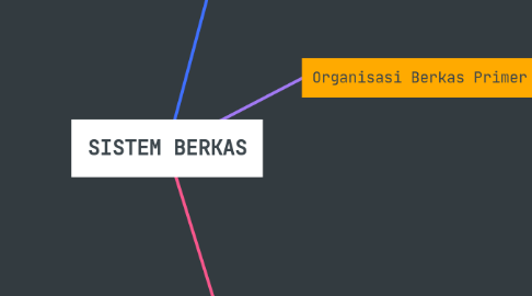 Mind Map: SISTEM BERKAS