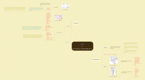 Mind Map: Pre Calculus 11 Mind Map #3