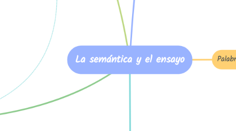 Mind Map: La semántica y el ensayo