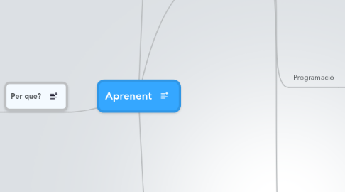 Mind Map: Aprenent