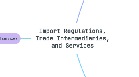 Mind Map: Import Regulations, Trade Intermediaries, and Services