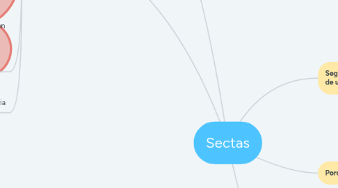 Mind Map: Sectas