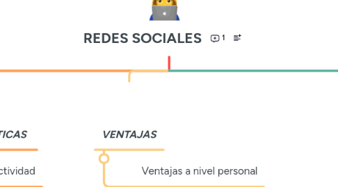 Mind Map: REDES SOCIALES