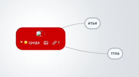 Mind Map: среда