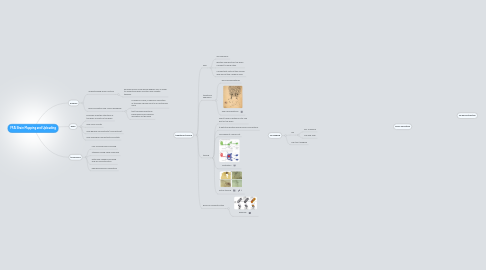 Mind Map: FFAI Brain Mapping and Uploading