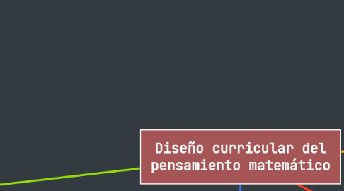 Mind Map: Diseño curricular del pensamiento matemático