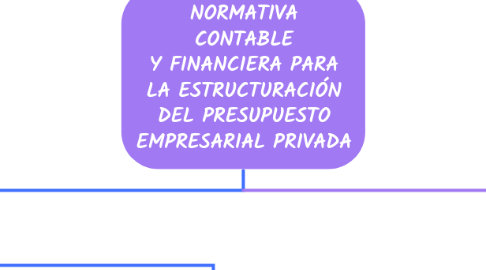 Mind Map: NORMATIVA CONTABLE Y FINANCIERA PARA LA ESTRUCTURACIÓN DEL PRESUPUESTO EMPRESARIAL PRIVADA