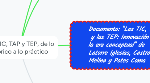 Mind Map: Las TIC, TAP y TEP, de lo teórico a lo práctico