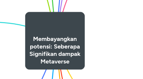 Mind Map: Membayangkan potensi: Seberapa Signifikan dampak Metaverse