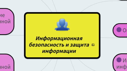 Mind Map: Информационная безопасность и защита информации